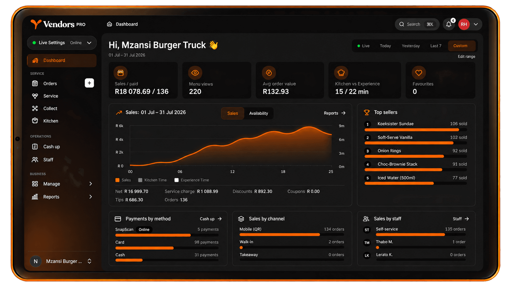 YesChef vendor console dashboard - live revenue, sales over the day, top sellers, payments by method and sales by channel