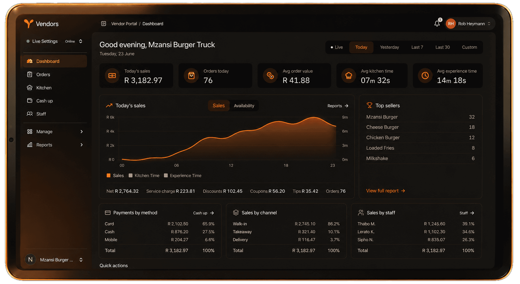 YesChef vendor console dashboard - live revenue, sales over the day, top sellers, payments by method and sales by channel