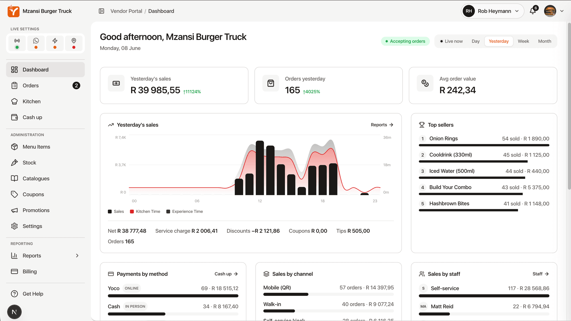 YesChef vendor console dashboard - sales, top sellers, payments by method and sales by channel